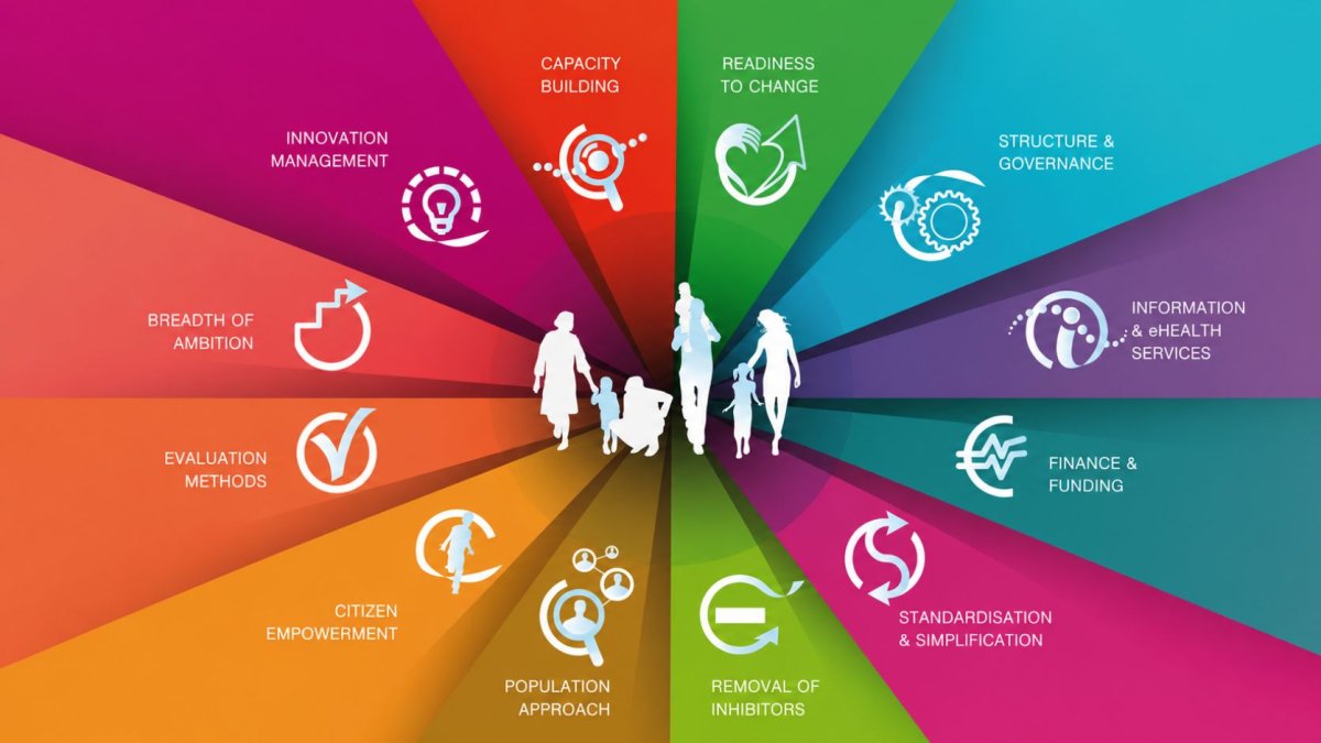 SCIROCCO – Scaling Integrated Care in Context